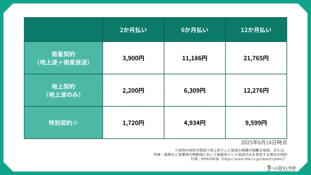NHK受信料
