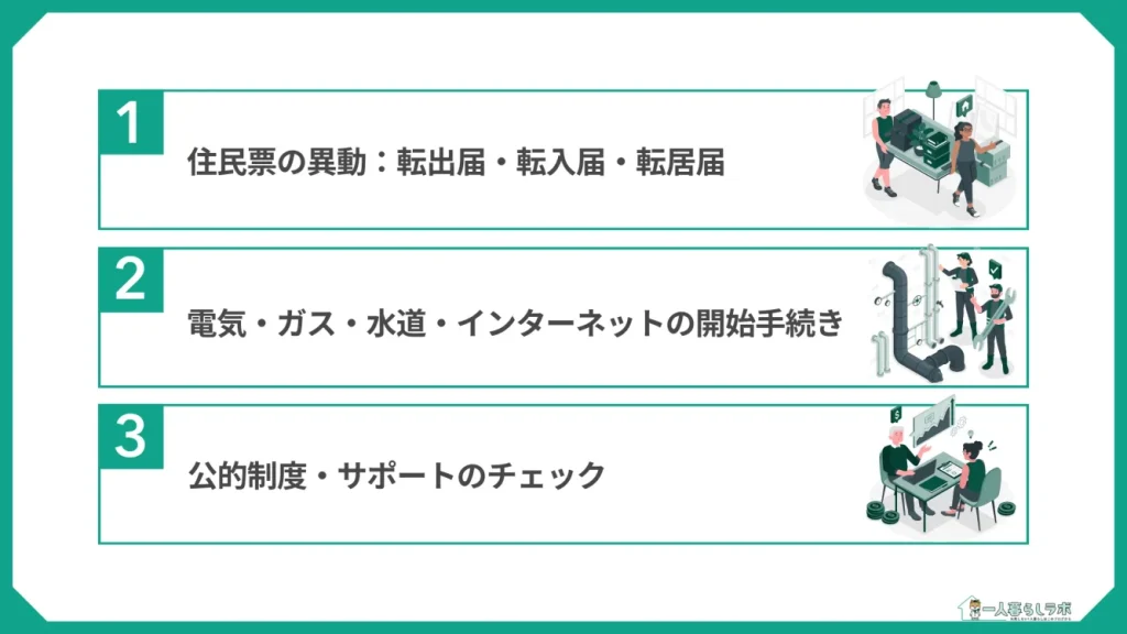 引越しで必要な役所・ライフライン手続き(住民票の異動:転出届・転入届・転居届/電気・ガス・水道・インターネットの開始手続き/公的制度・サポートのチェック)