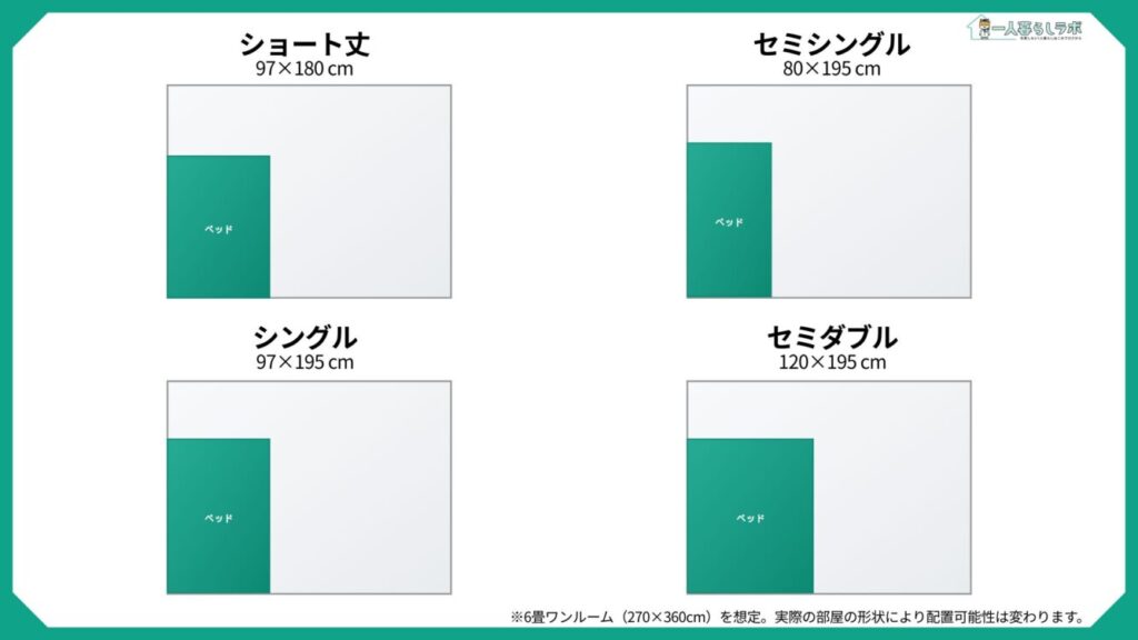 RASIK(ラシク)のベッドのサイズ展開(一人暮らしでよく利用される6畳ワンルームにおけるショート丈・セミシングル・シングル・セミダブルのサイズ感)